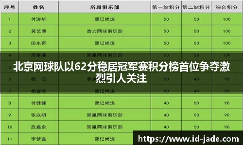 北京网球队以62分稳居冠军赛积分榜首位争夺激烈引人关注